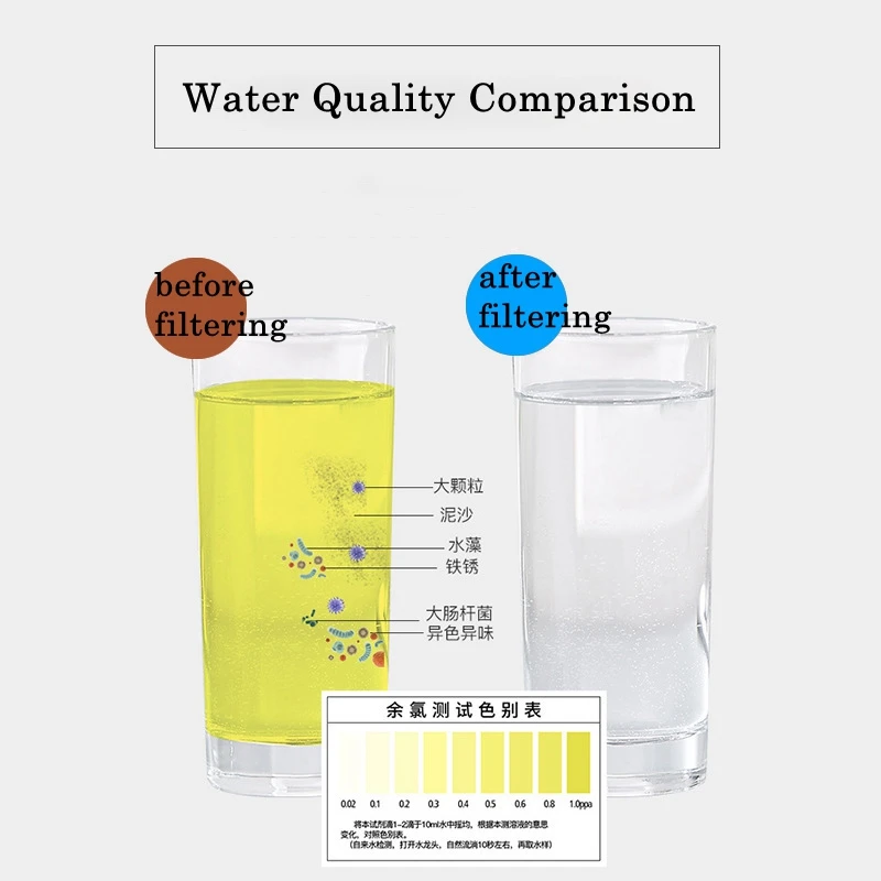 1pc Water Purifier Tap Water Filter Five Stage Ultrafiltration Purifier Home Kitchen Wall Hanging
