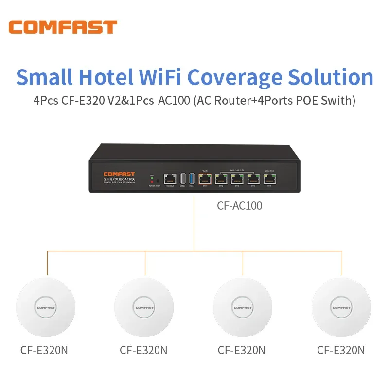 

Hotel Seamless Roaming Wifi Kit 1 Gigabit AC Load Balance Controller 4 Poe Port Wan Router + 4pc 300Mbps Wi fi Access Point AP