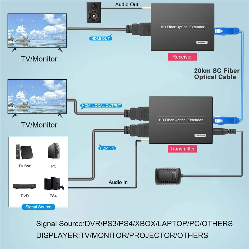 2022 ְ HDMI- ȯ 1080P HDMI   ͽٴ KVM USB -HDMI  ۽ű ű