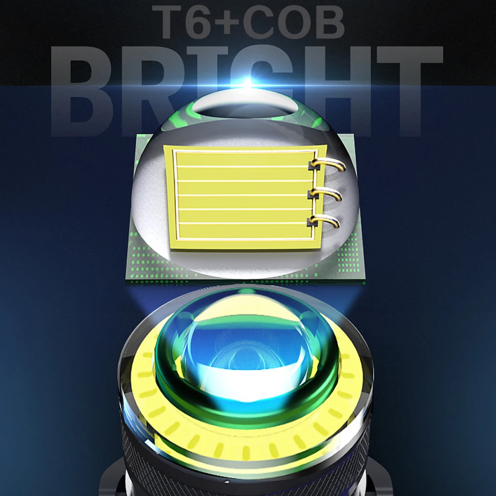 Linterna Frontal De Cabeza Luz Led Xpe T6 + Led Cob Recargable Zoom Foco  Impermeable Zoom con Ofertas en Carrefour