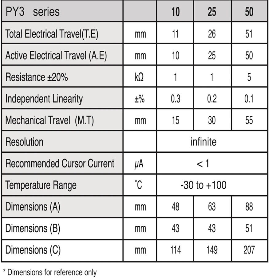 Phones & Accessories