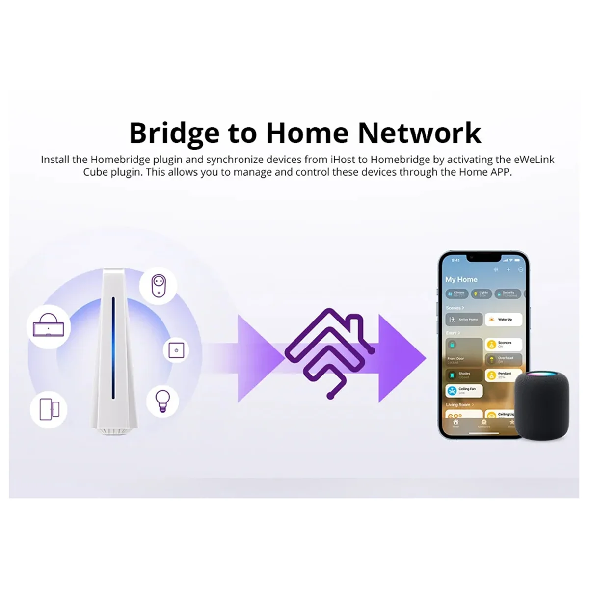 

Ewelink IHost Smart Home Hub AIBridge Zigbee 3.0 Gateway Matter Private Local Server for Wi-Fi LAN Devices Open API(4GB)