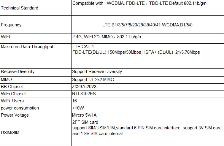 WiFi Router, Hotspot, 300Mbps, B1, 3, 5, 7, 8, 20, 28, 38, 40, 41