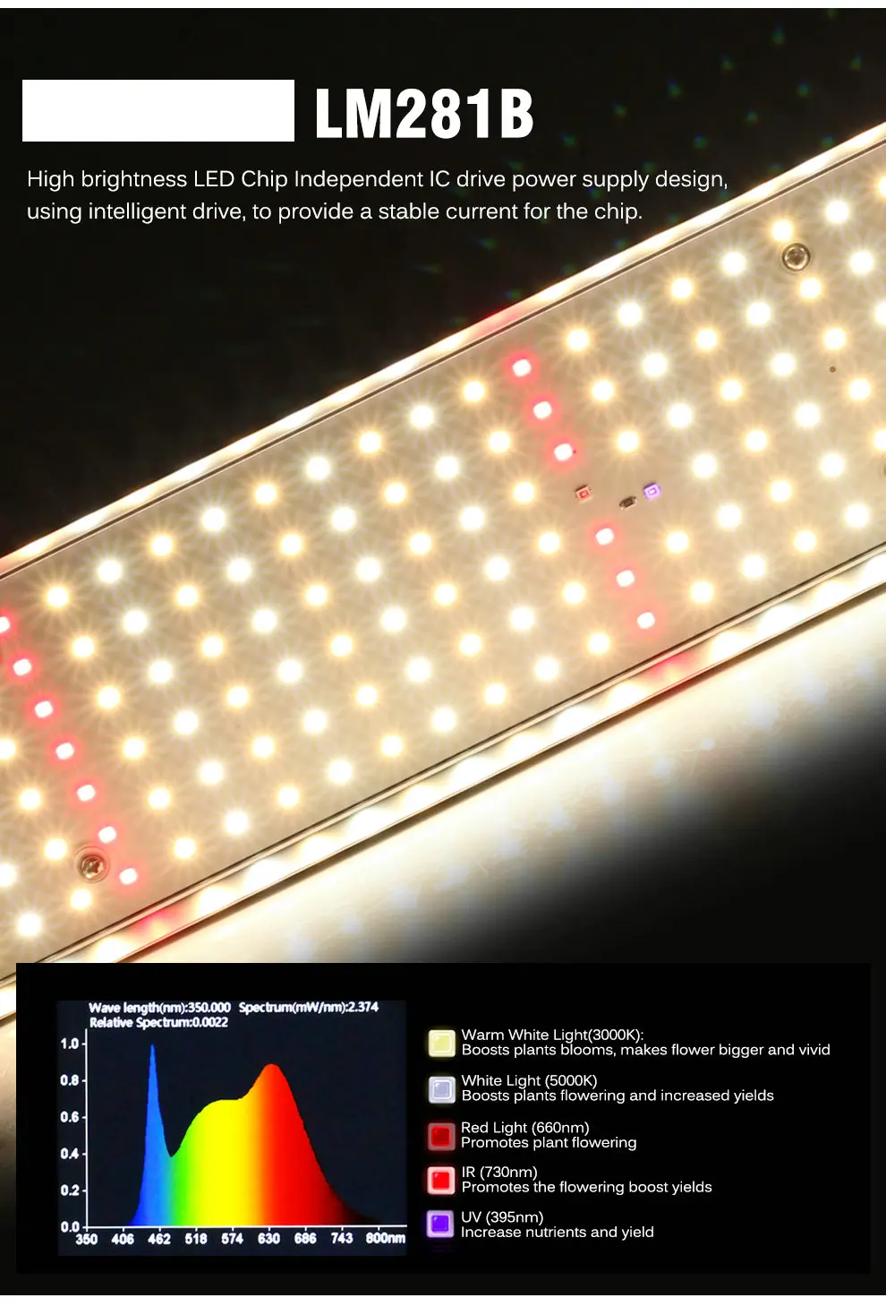 Voll spektrum LED wachsen Licht lm281b hohe Helligkeit für Indoor Gewächshaus Hydro ponik Pflanzen Gemüse Blumen saat – Detail 2