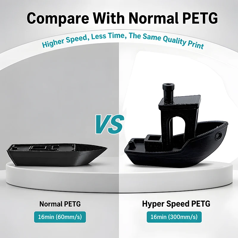 고속 무광 PETG 3D 필라멘트 1.75mm petg 멀티 컬러 조합 세트 FDM 3D 프린터 재료 DIY 선물 1KG/1롤