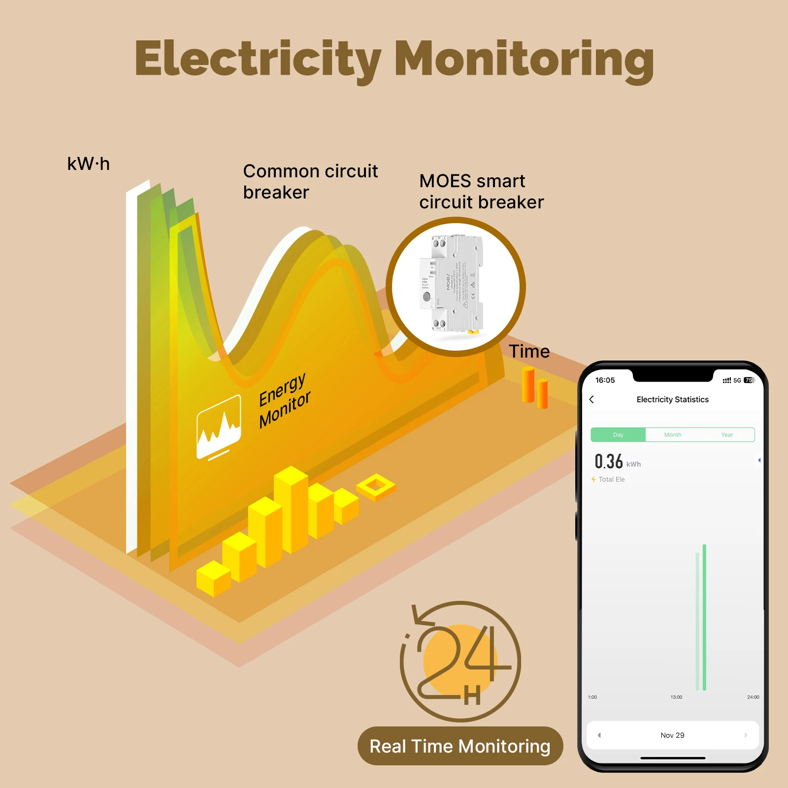 Tuya Zigbee Smart Circuit Breaker 63A Alarm Threshold Set Electricity Monitor V0
