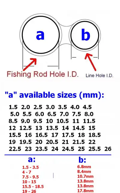 Fuji Guide Ring Size Chart Top Guide Fuji Rod Guide Size Chart