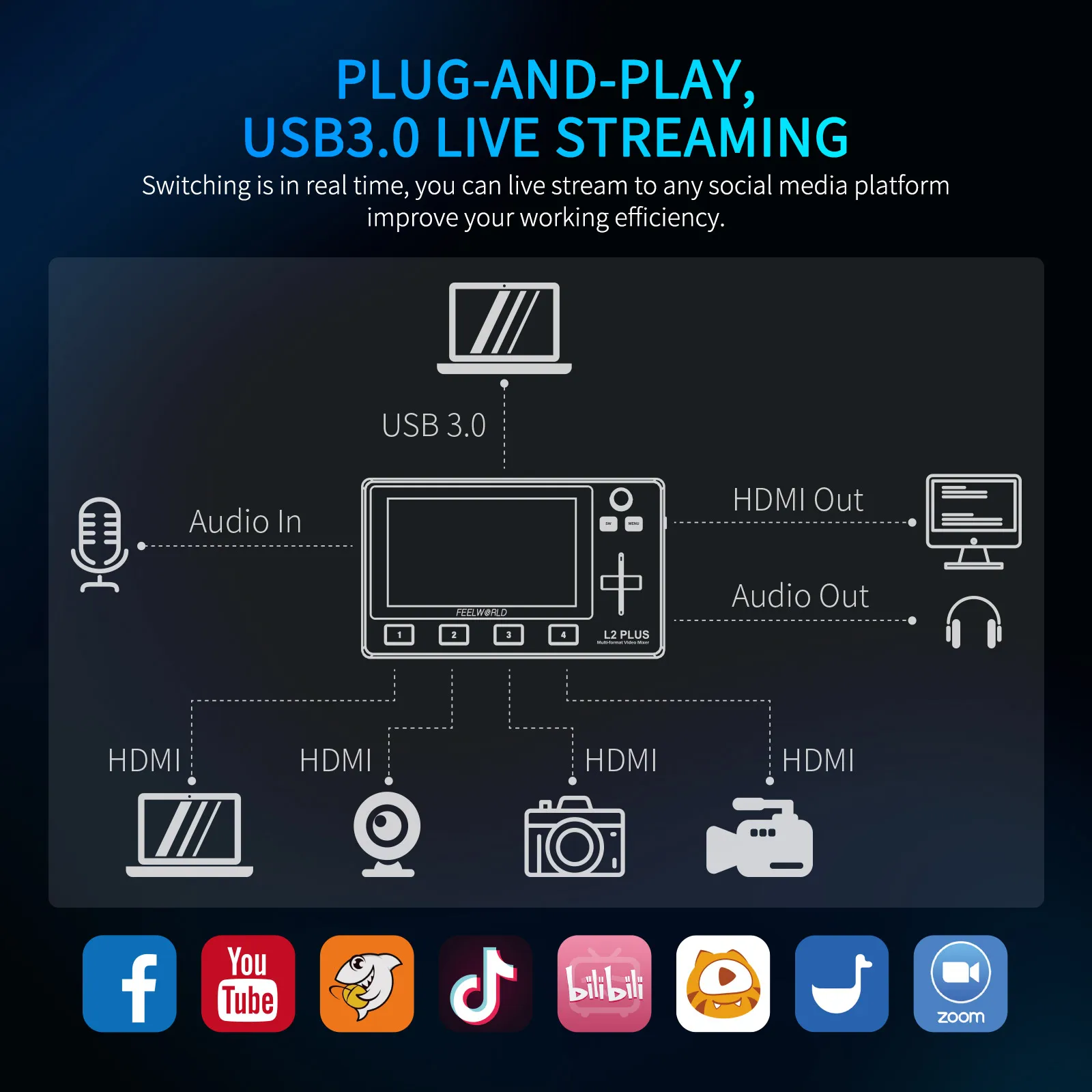 FEELWORLD Multi Camera Video Mixer Switcher L2 Plus 5.5 Inch LCD Touch Screen 4 HDMI Inputs USB3.0 Output Live Streaming