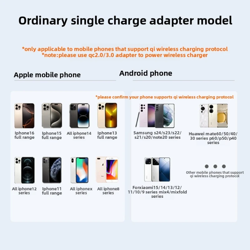 Ultra-Thin round 15W Wireless Phone Charging Pad Fast Induction Charger Universal Countertop Gift for Smartphones