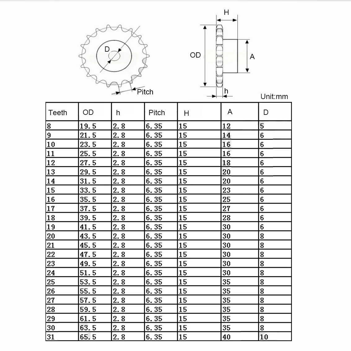 1PCS 9-23 Tooth 04C Chain Gear 45 # Steel Industrial Chain Wheel Motor Drive Wheel Tooth Pitch 6.35mm,electric bike gear,motor gear,transmission gear