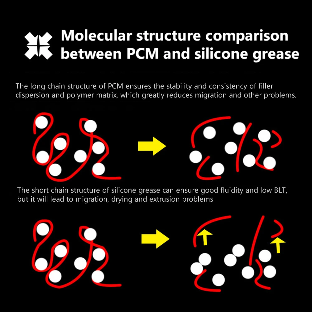For Honeywell PTM7950 Phase Change Silicone Pad 8.5W/mK Heat Dissipation Pad Patch Replacement Lightweight for Laptop GPU CPU