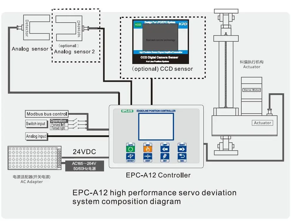 EPC-A12 Edge Guiding System Web Guide Controller + Sensor + Servo Actuator Edge Position Control detail image 2