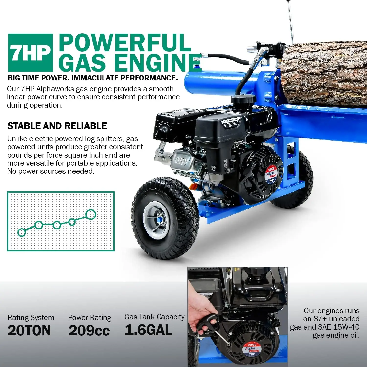 Log Splitter Portable 20 Ton Rapid Auto Return Ram System Bucher Gear Pump 7HP Engine Horizontal Full Beam Steel Wedge