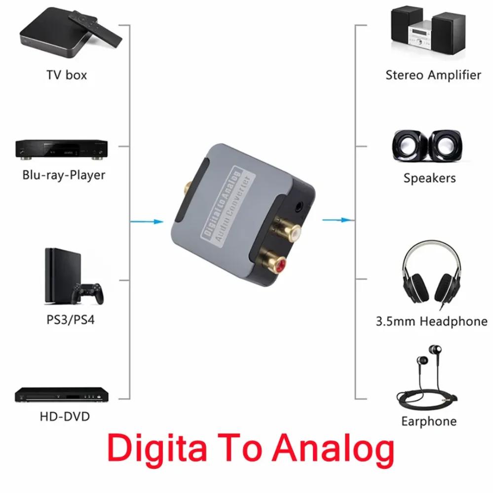 Audio converter adapter DAC Digital to Analog Optical SPDIF Toslink Coaxial Input to L/R RCA 3.5mm Jack Headphone Amplifier Output