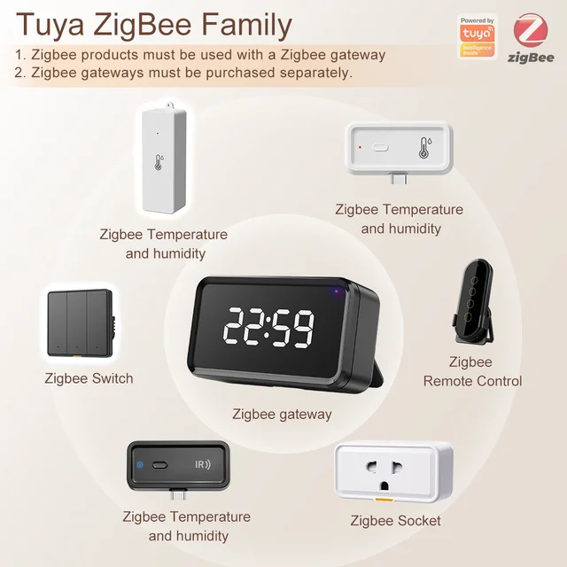 Tuya Zigbee WiFi Temperature Humidity Sensor Indoor Hygrometer APP Remote Control Works With Google Home Smart Home 5
