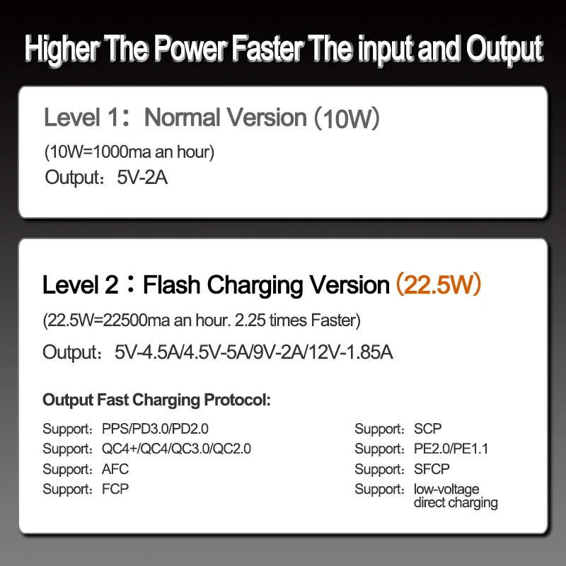 Power bank case upgrade quick charging 22.5W QC PD 3.0 type c 4/8/10*18650 battery holder charging box phone charger