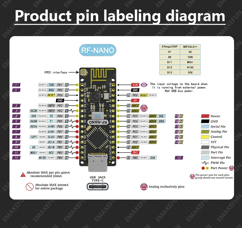 RF-Nano for Arduino Nano V3.0, Type C Nano Board ATmega328P CH340 Integrate NRF24L01+2.4G Wireless Compatible With RF24 Library