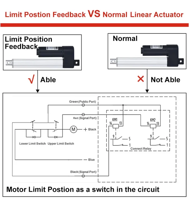 Attuatore Lineare 12V 750mm JQDML - 3000N Di Spinta, 5mm/s, Per Finestre, Porte, Automazione - Foto 11