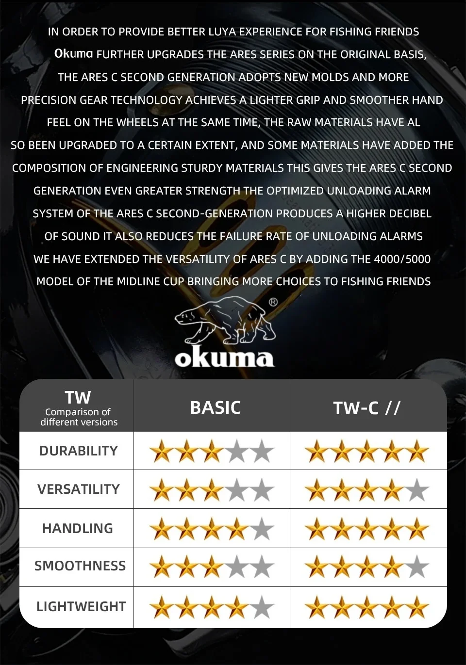 Okuma Precision Nahtloses Spinnrad Angelrolle 1000-5000, Oberflächen-Antioxidations- und Rostschutzbehandlung – Detail 3