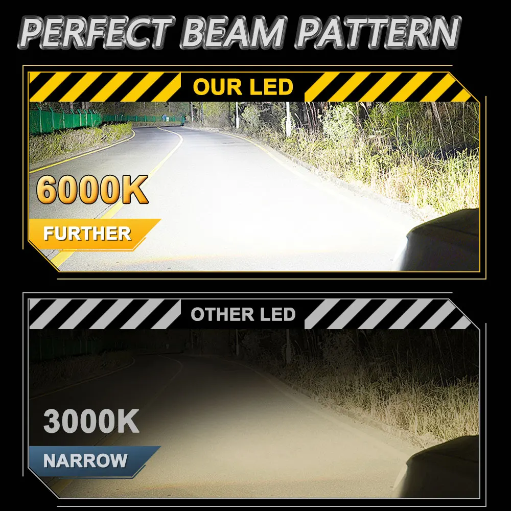 업그레이드된 H7 LED 헤드라이트 7035 CSP 칩 500000LM 팬 터보 H7 자동차 전구 무선 플러그 앤 플레이 6000K 안개등 12V
