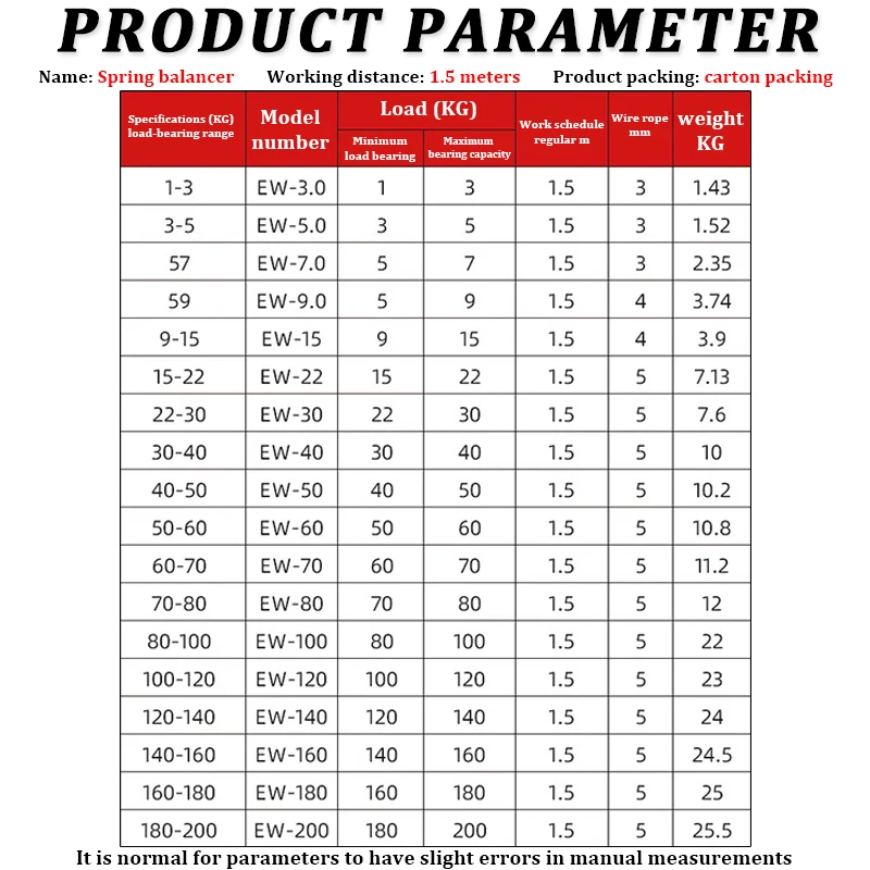 High Quality Screwdriver Wrench Spring Holder Balancer Tool 15-22KG for Industrial Use Spring Hanging Tool Balancer