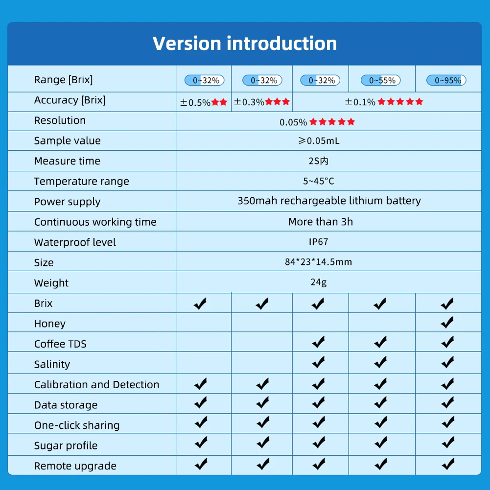 DiFluid 4-in-1 Coffee Salt Honey Sugar Brix Refractometer jusinhellife uae dubai abudhabi