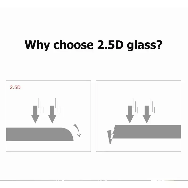 HD Tempered Glass Ultra Thin Clear Screen Protector - 2.5D Protective Front Film