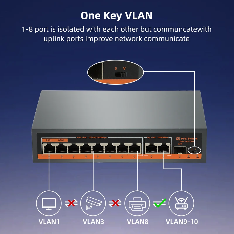 KeepLiNK 8포트 기가비트 PoE+ 스위치 |   120W |   2×1G 업링크 |   1×SFP 포트 |   비관리형 |   플러그 앤 플레이 |   AI 스마트 감지 |   품질보증서비스