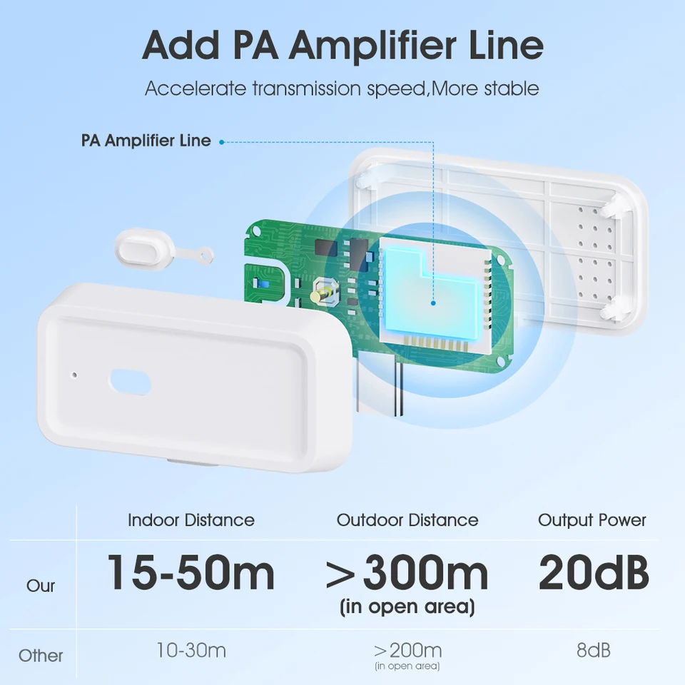 Tuya Zigbee Signal Repeater Extender Smart Life Érzékelők 15-20 Méteres