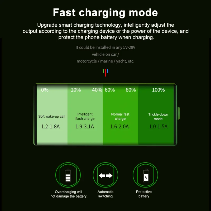 Car Charger Phone Charger 12V 24V Quick Charge