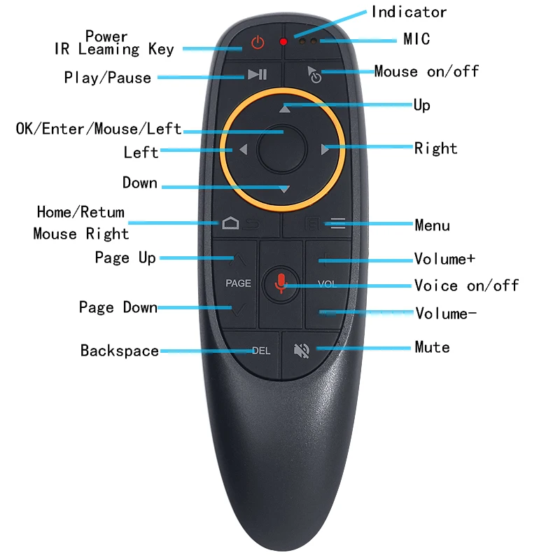 dsc-products