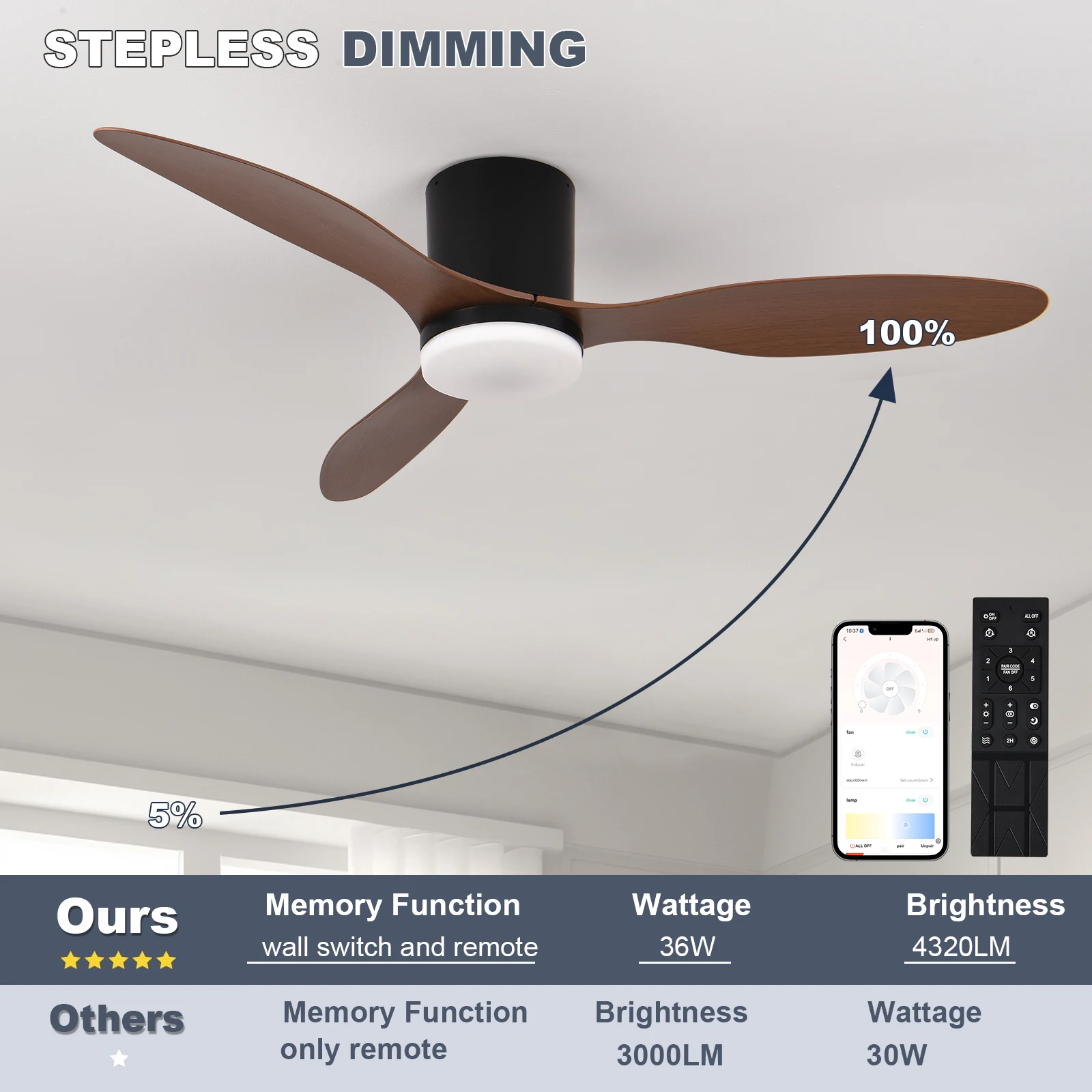 Modern Low Floor DC Motor Ceiling Fans With Remote Control Ceiling Fan Light Home Fan