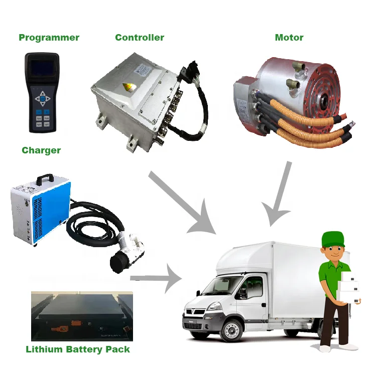 Рисунок 3 - Контроллер электродвигателя New Energy Kit EV PMS