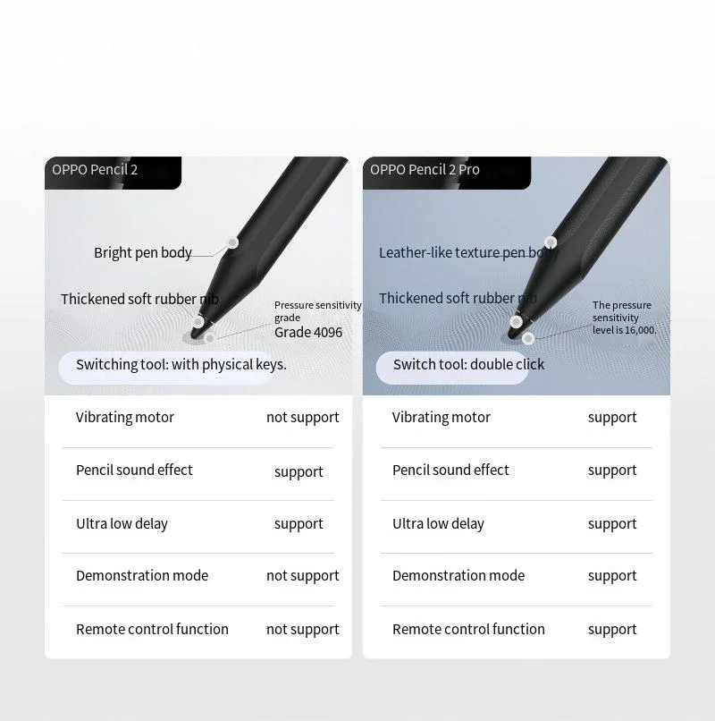 Official OPPO pencil 2 original black adaptation model OPPO pad 3 Pro writing fluency and comfortable grip.