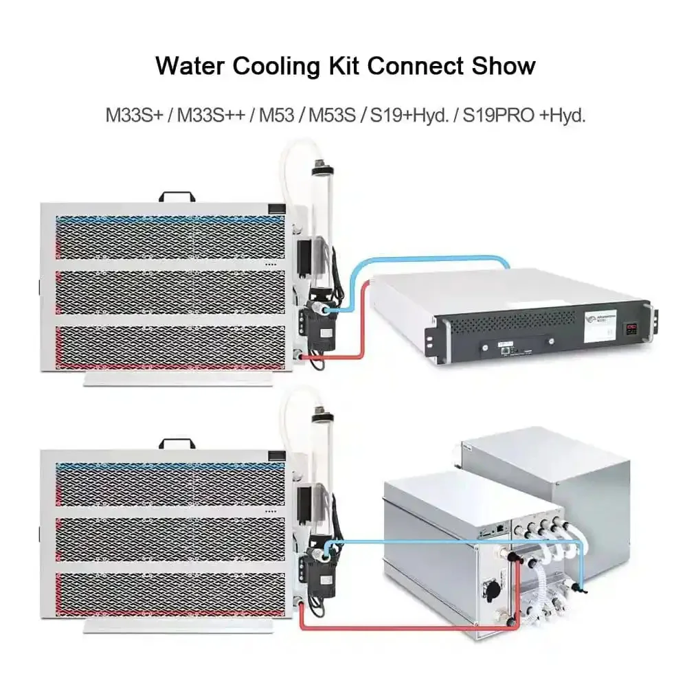 Lianli Hydro Cooling Radiator 12 KW Asic miner Water cooling radiator