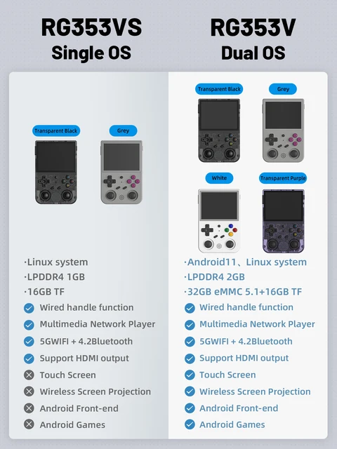 ANBERNIC RG353V RG353VS Handheld Gam Console 3.5'' IPS Screen HDMI Output Android Linux OS Built-in Retro Emulator Player Gifts 2