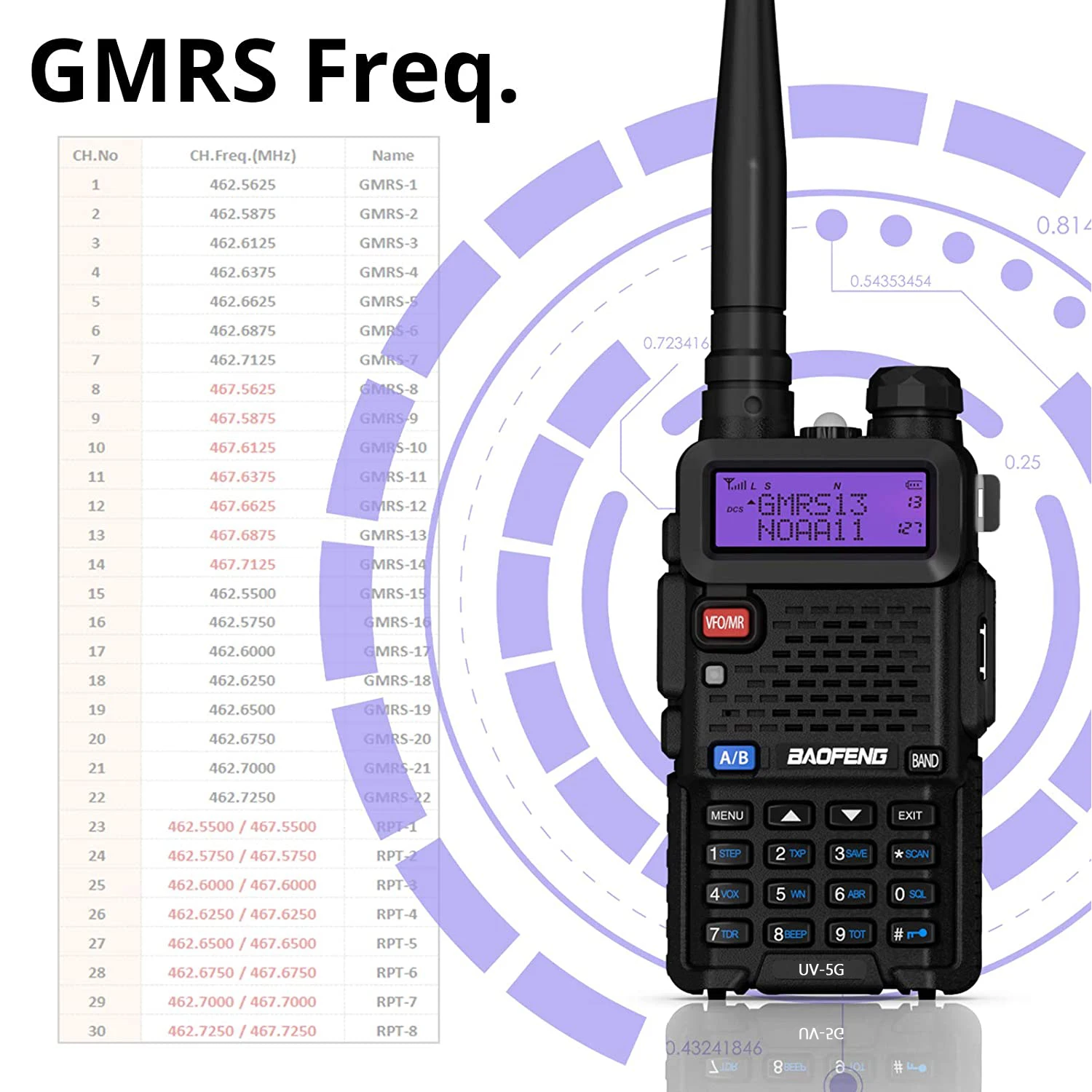 BAOFENG UV-5G (UV-5X) GMRS ๋ผ๋์ค, 2PCS