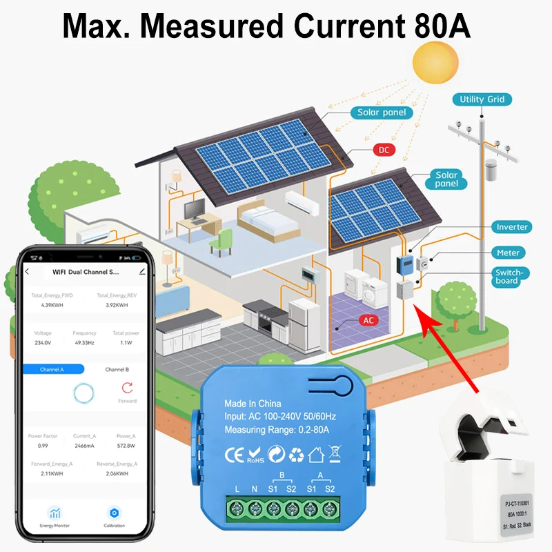 Tuya Smart Life WiFi Bidirectional Energy Meter 2 Channel with 80A Clamp App Monitor Solar Export and Import Power AC100V/240V 2