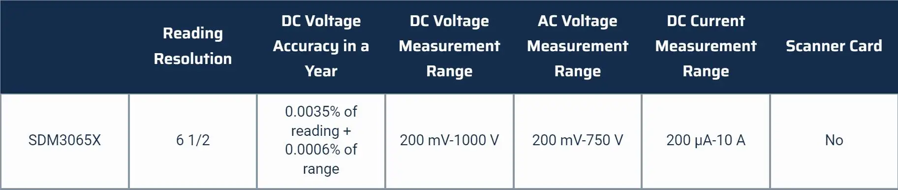 SIGLENT SDM3065X 6 ½ Digits Dual-Display Digital Multimeters