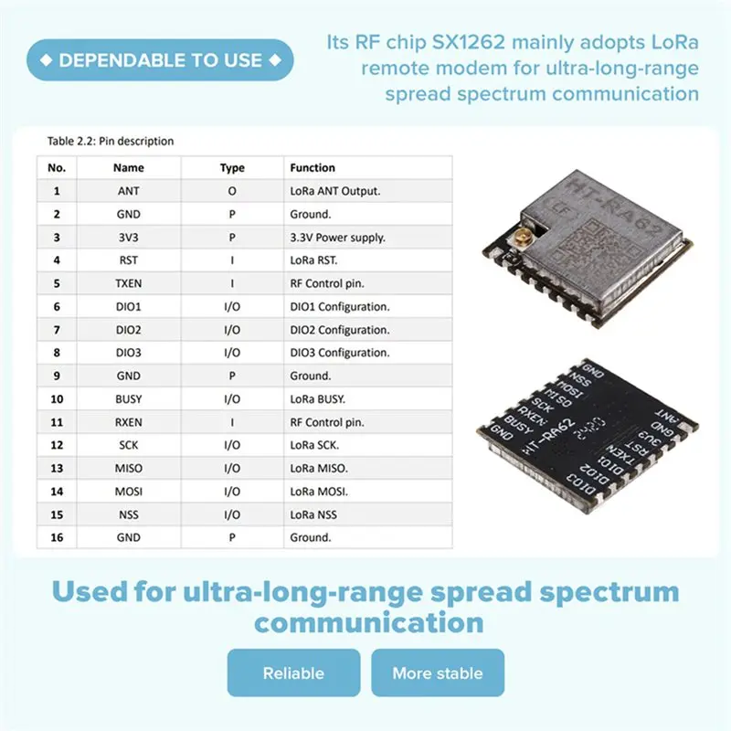 【RECOMENDAR】10X HT-RA62 Lora 시리즈 모듈 SX1262 보조 개발은 Lorawan 프로토콜 433-510Mhz를 지원합니다.