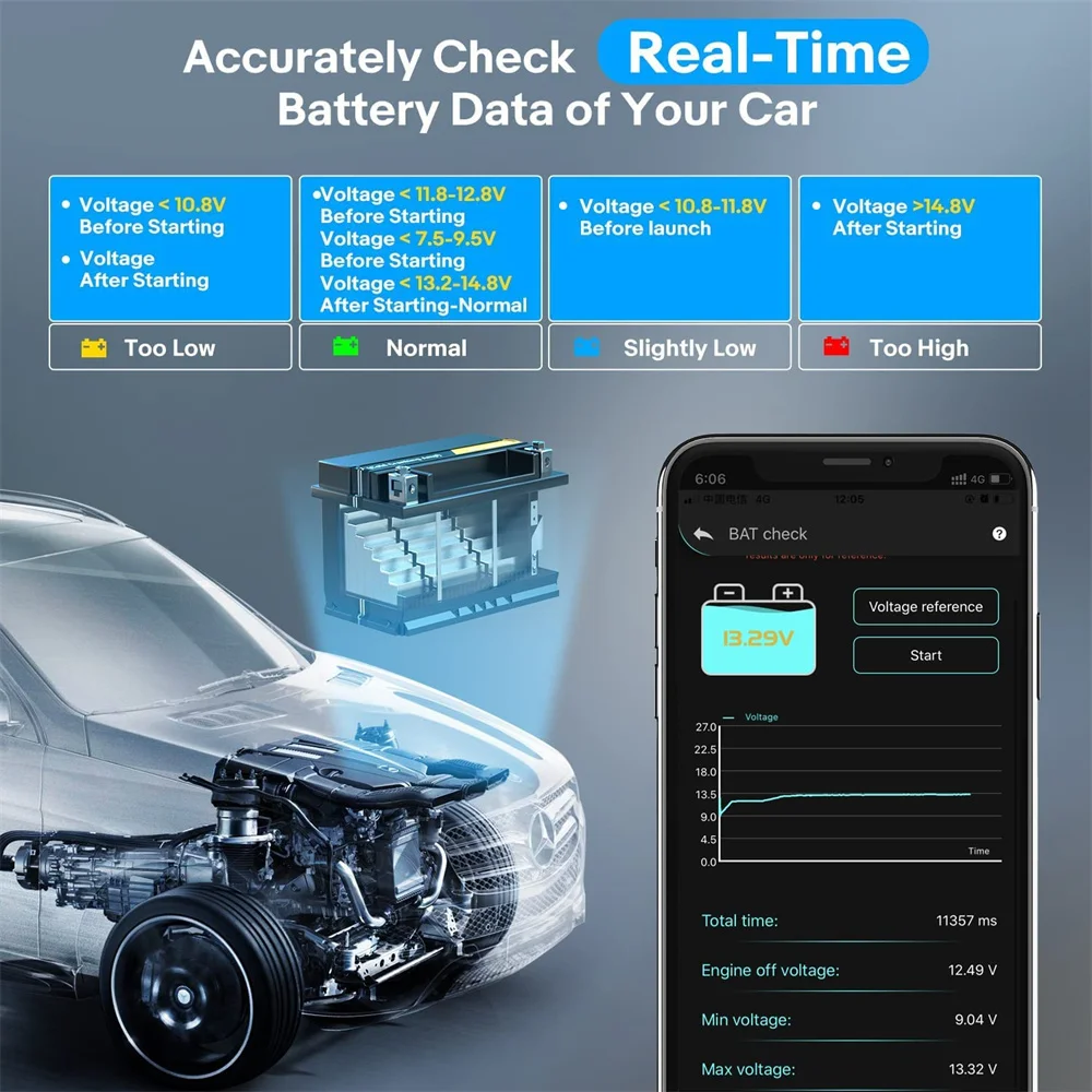 AUTOPHIX 3310 Bluetooth OBD2 Scanner for VW/Audi/Skoda/SEAT Full System OBD2 Code Reader Diagnostic Tool Battery Check 5