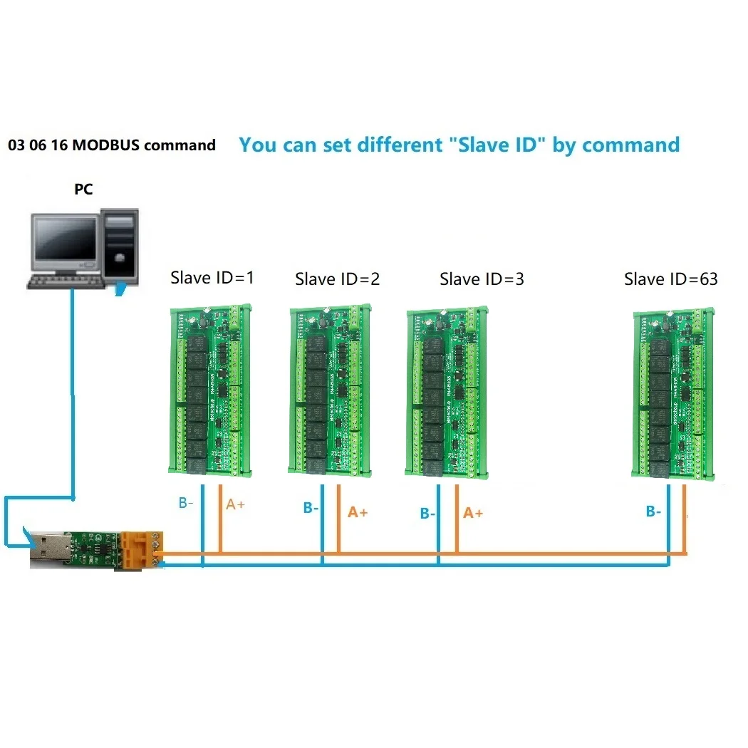 RS485 Modbus RTU PLC IO 확장 보드 8DO-4DI-8AI 4DO-2DI-3AI 4-20MA 0-10V 아날로그 전류 전압 수집기 NPN/PNP DIO