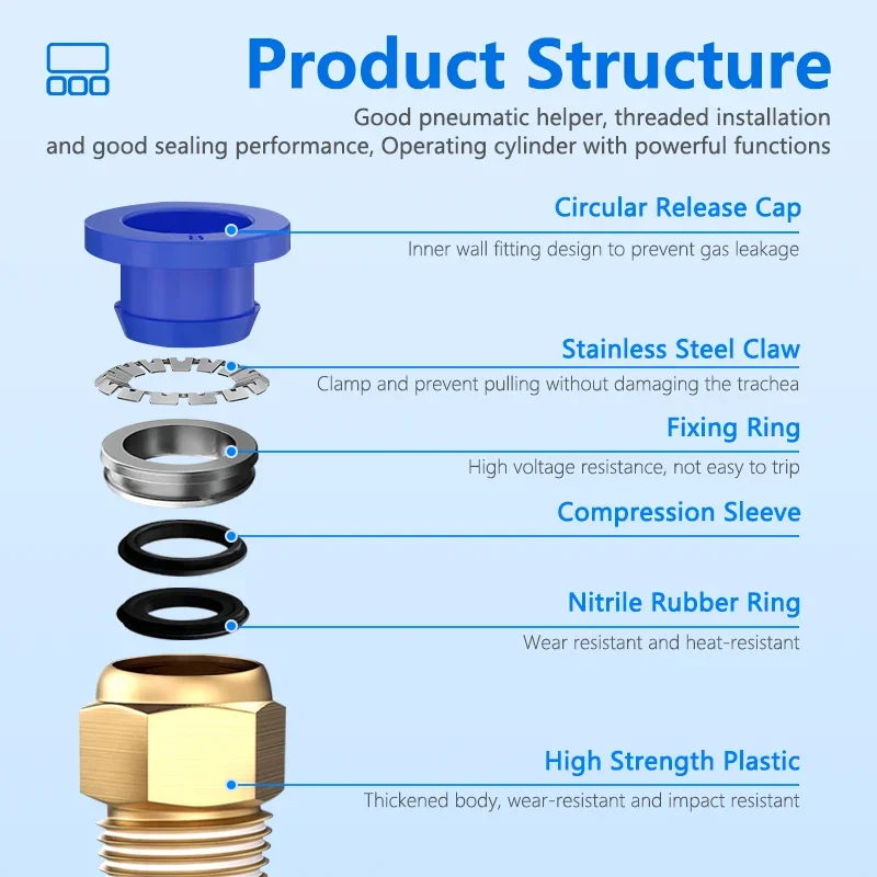 Pneumatic Fittings PC Air Quick Connector PC4-M5 PC6-01 PC6 1/8" 1/4" 3/8" 1/2" Male Thread Coupling Brass Fitting 50/200Pcs