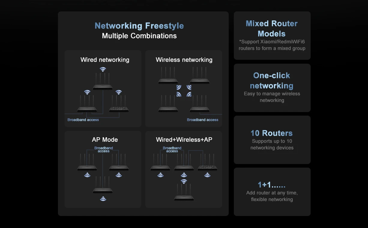 Xiaomi Redmi AX6000 Wifi Router Mesh System WiFi 6 160MHz Bandwidth 8 Channel Signal Amplifiers Work With Mijia App for Home