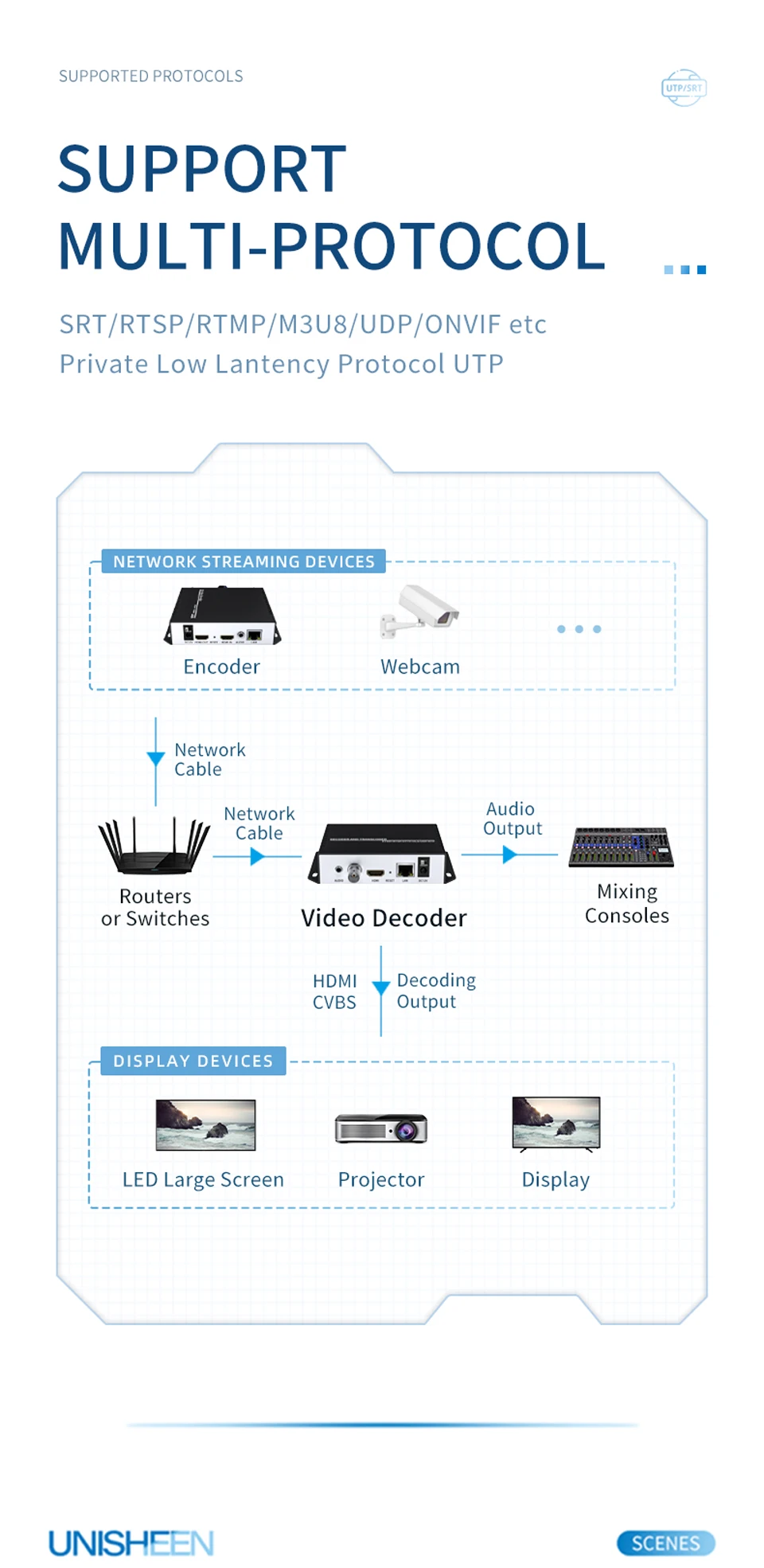 Topbox 4K60 Interlance Stream H.265 H.264 Transcoder SRT RTSP Rtmp HDMI Video De