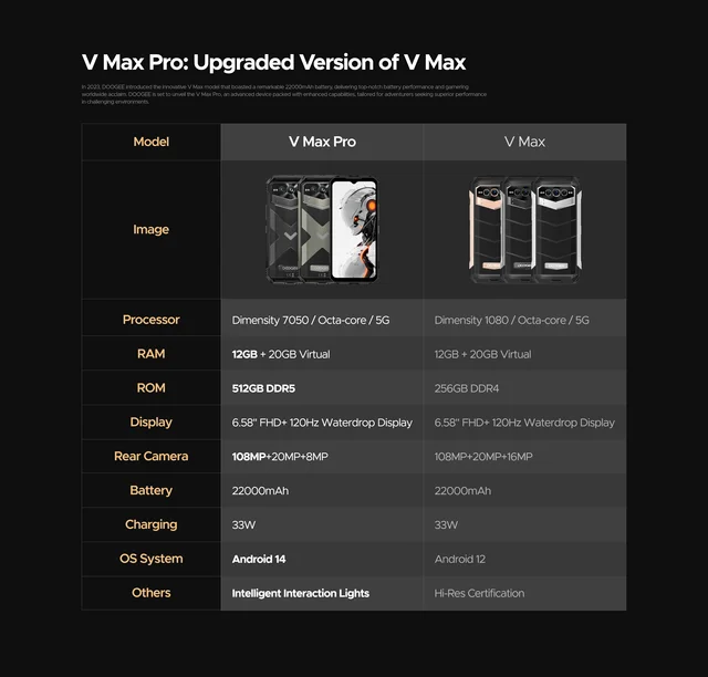 Doogee-Smartphone robuste V Max Pro 5G, Dimrespondable 7050, 12 Go + 512 Go, écran 6.58 "120Hz, appareil photo 108MP, Android 14, première mondiale 6