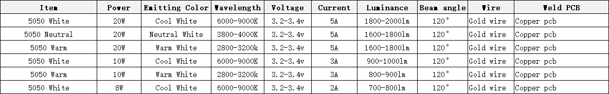 10 Stück Laserlichtperlen LED 5050 Chip 20 W 10 W 8 W Schweiß 20 mm 16 mm PCB SMD Dioden High Power Kaltweiß neutral warm – Detail 1