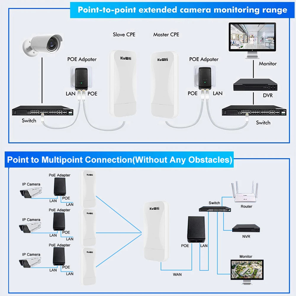 Kuwfi Ponte Wifi Exterior Extensor de Longo Alcance Kit Router Cpe ap Repetidor 1km 2.4g 300mbps - Imagem 2