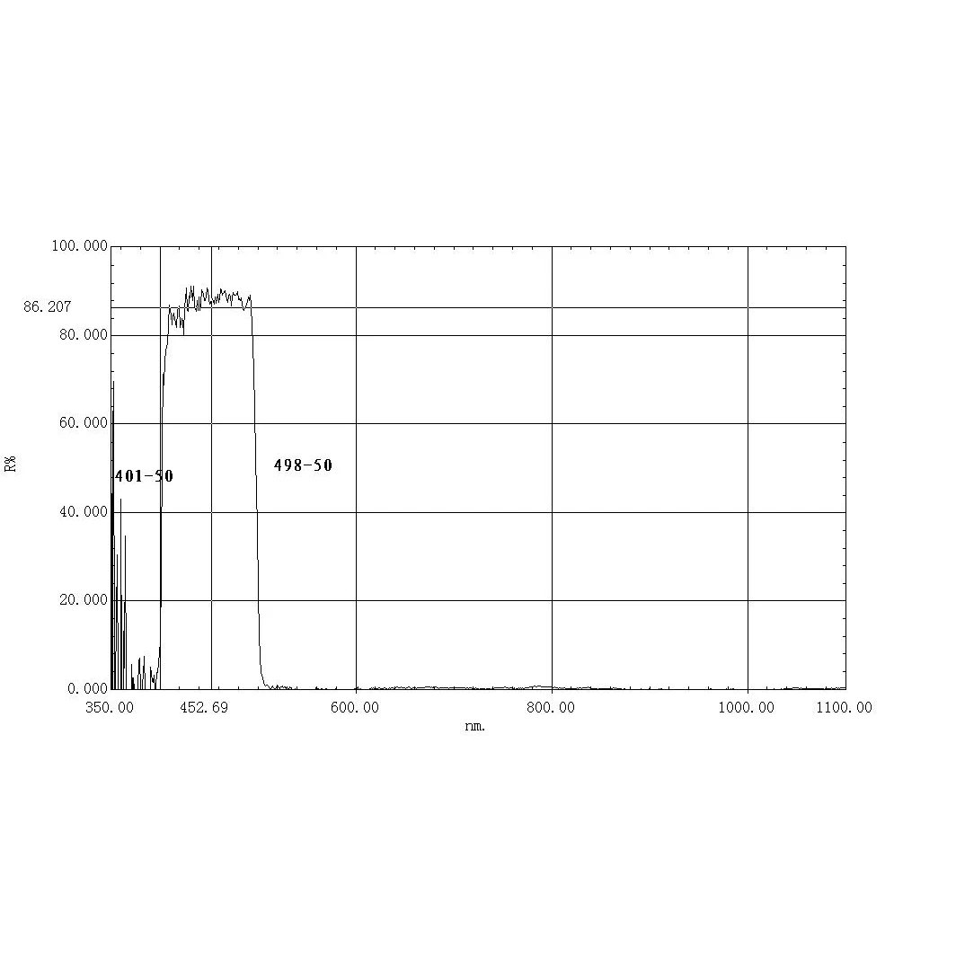 400NM 450NM 500NM Narrow Bandpass Filter Width 100nm 6*6 / 75/86x15mm Thick-1.0MM High Transmittance  1PCS 2