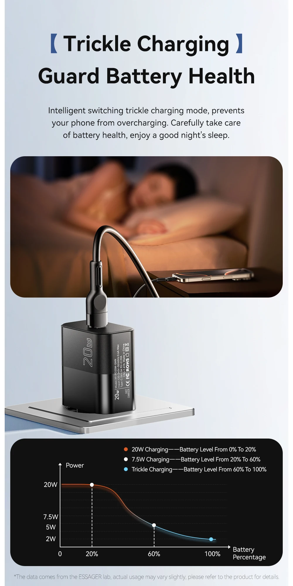 20W USB Type C GaN Charger Portable USB C Travel Charger Support Type C PD Fast
